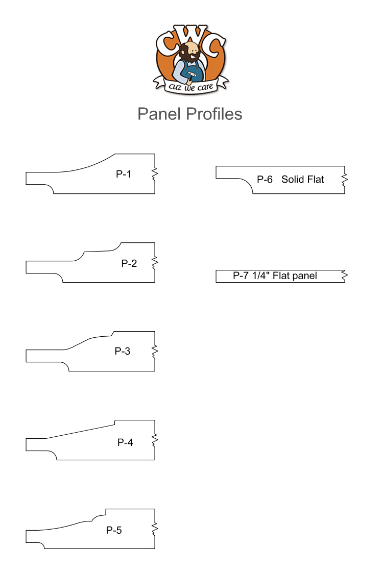 panel profiles